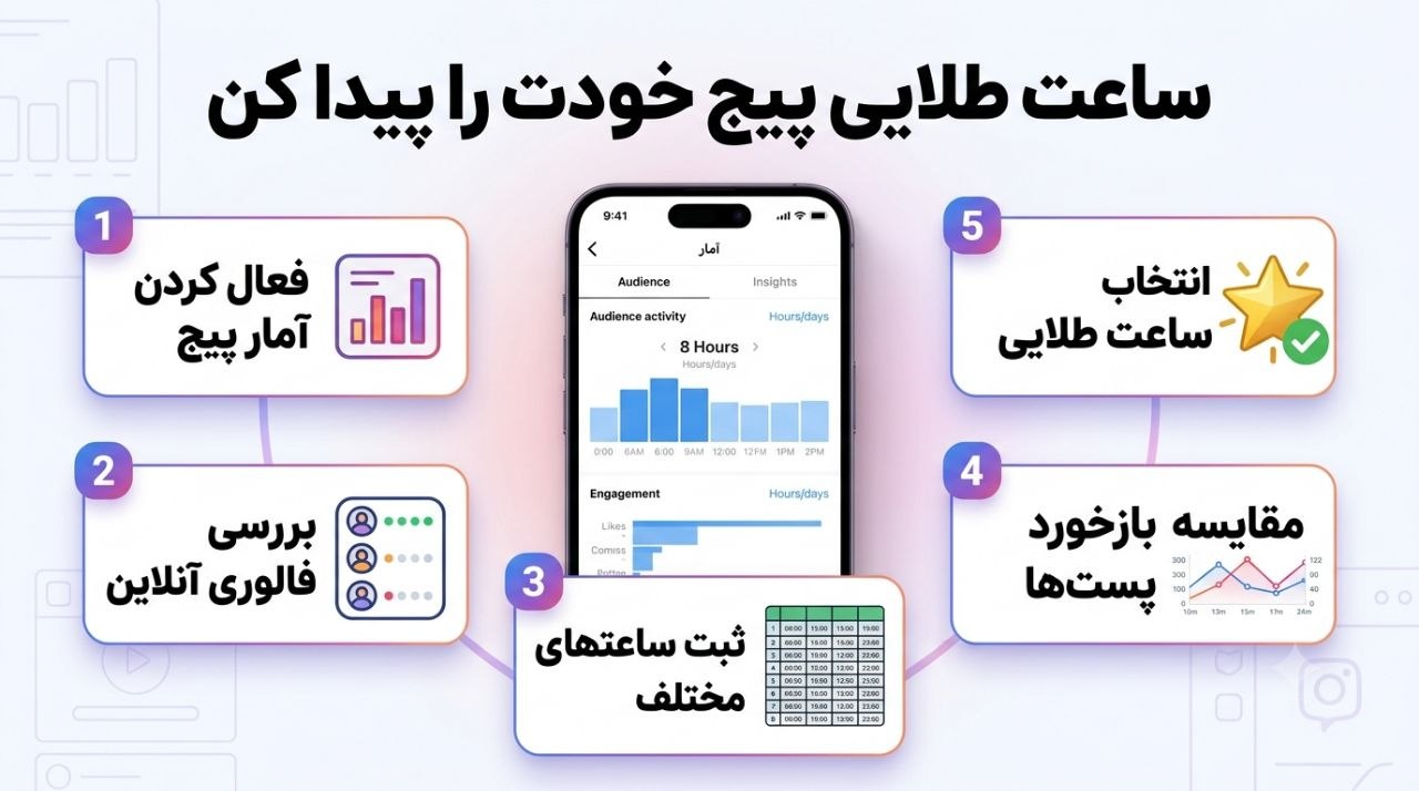 ساعت طلایی پیج خودت را پیدا کن