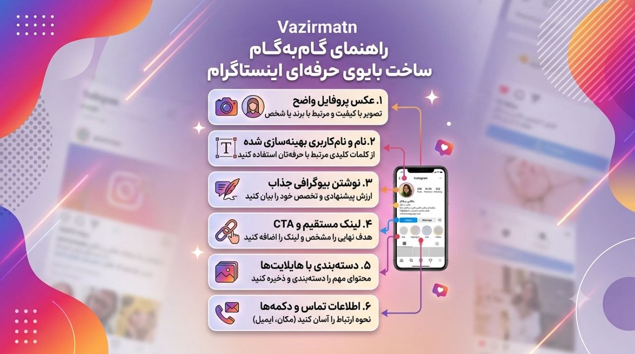 راهنمای کامل بایو اینستاگرام 1 راهنمای گامبهگام ساخت بایوی حرفهای اینستاگرام