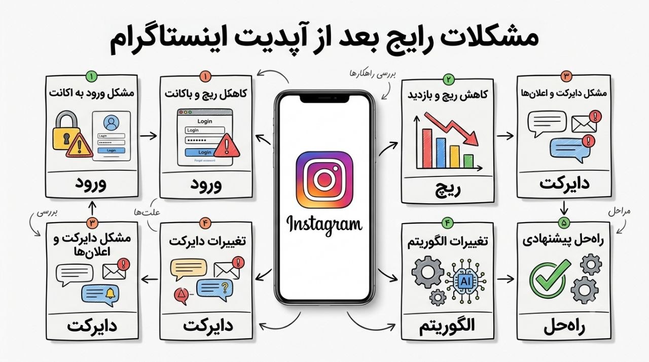 مشکلات رایج بعد از آپدیت اینستاگرام و بررسی راهکارها