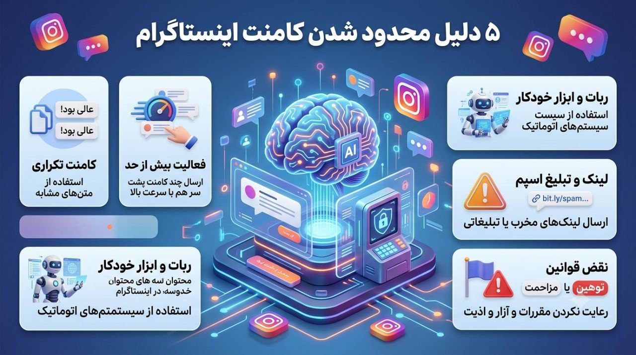 محدودیت کامنت اینستاگرام؛ چرا کامنت نمیزاری و چطور آن را رفع کنی؟ 1 پنج دلیل محدود شدن کامنت اینستاگرام