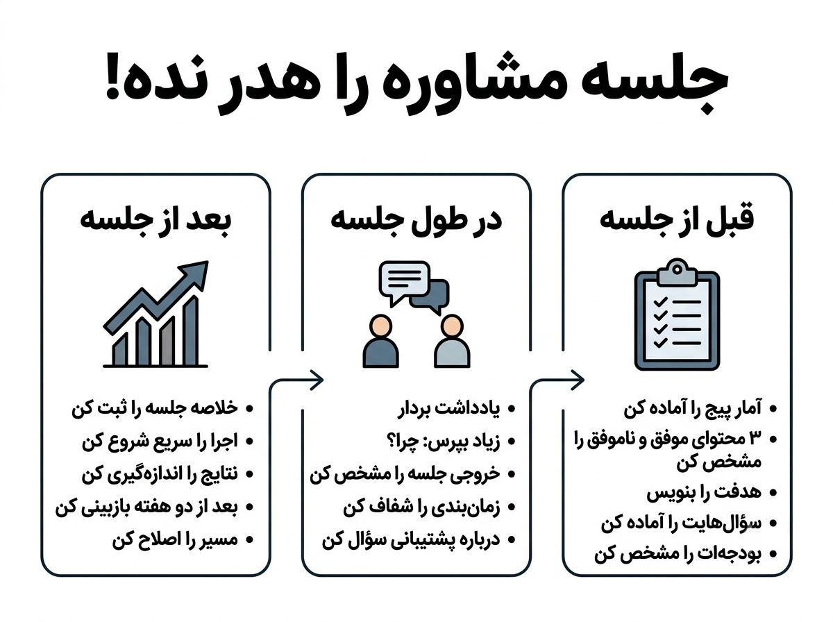 آمادگی قبل از جلسه مشاوره اینستاگرام آمادگی قبل از جلسه مشاوره اینستاگرام