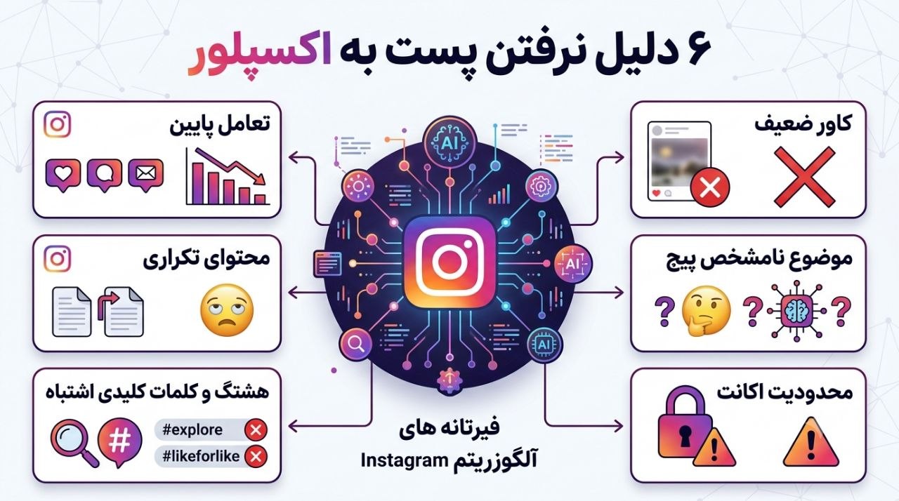 شش دلیل نرفتن پست به اکسپلور اینستاگرام