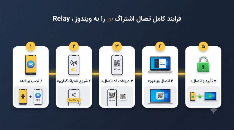 چرا هات‌اسپات VPN را عبور نمی‌دهد؛ مقایسه اینترنت خام با تونل امن