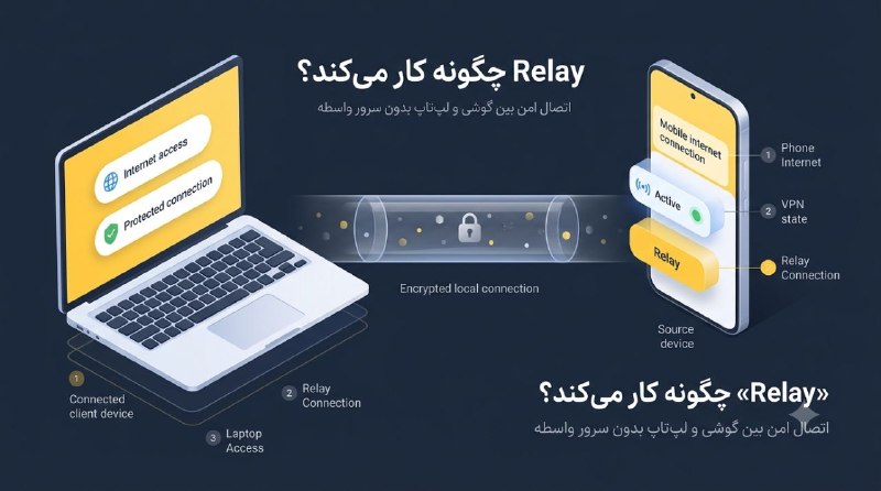 عیب‌یابی اتصال ریلی؛ رفع مشکلات رایج اشتراک اینترنت گوشی
