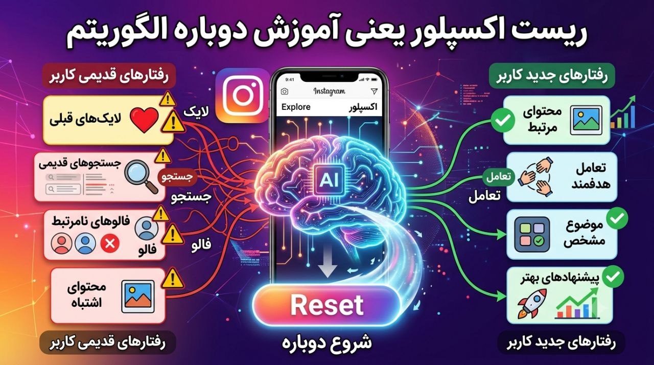 ریست اکسپلور یعنی آموزش دوباره الگوریتم اینستاگرام