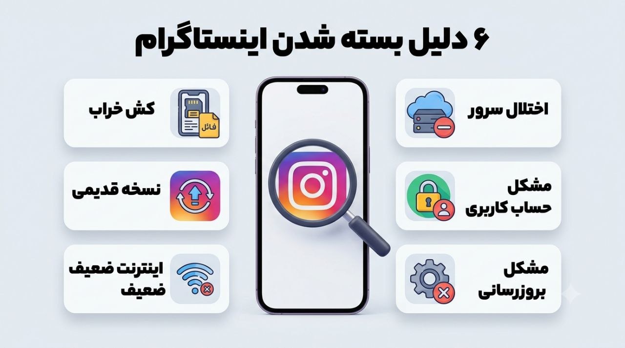 علت متوقف شدن اینستاگرام؛ چرا اپلیکیشن بسته میشود و چطور حلش کنیم 1 شش دلیل بسته شدن اینستاگرام