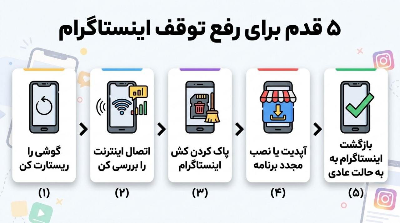 علت متوقف شدن اینستاگرام؛ چرا اپلیکیشن بسته میشود و چطور حلش کنیم 2 پنج قدم برای رفع توقف اینستاگرام