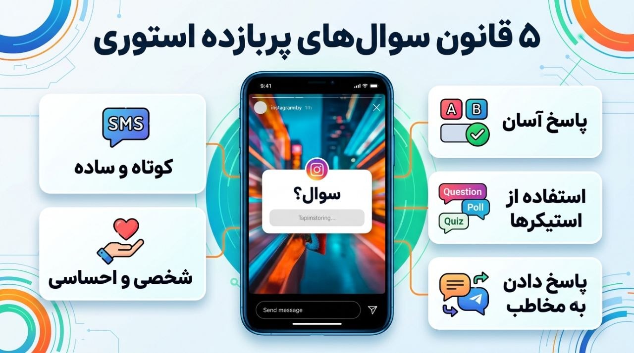 پنج قانون سوال‌های پربازده استوری