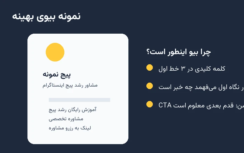 سئو اینستاگرام ۱۴۰۵؛ راهنمای کامل دیده شدن در جستجو 3 نمونه بیوی بهینهشده برای جستجوی اینستاگرام