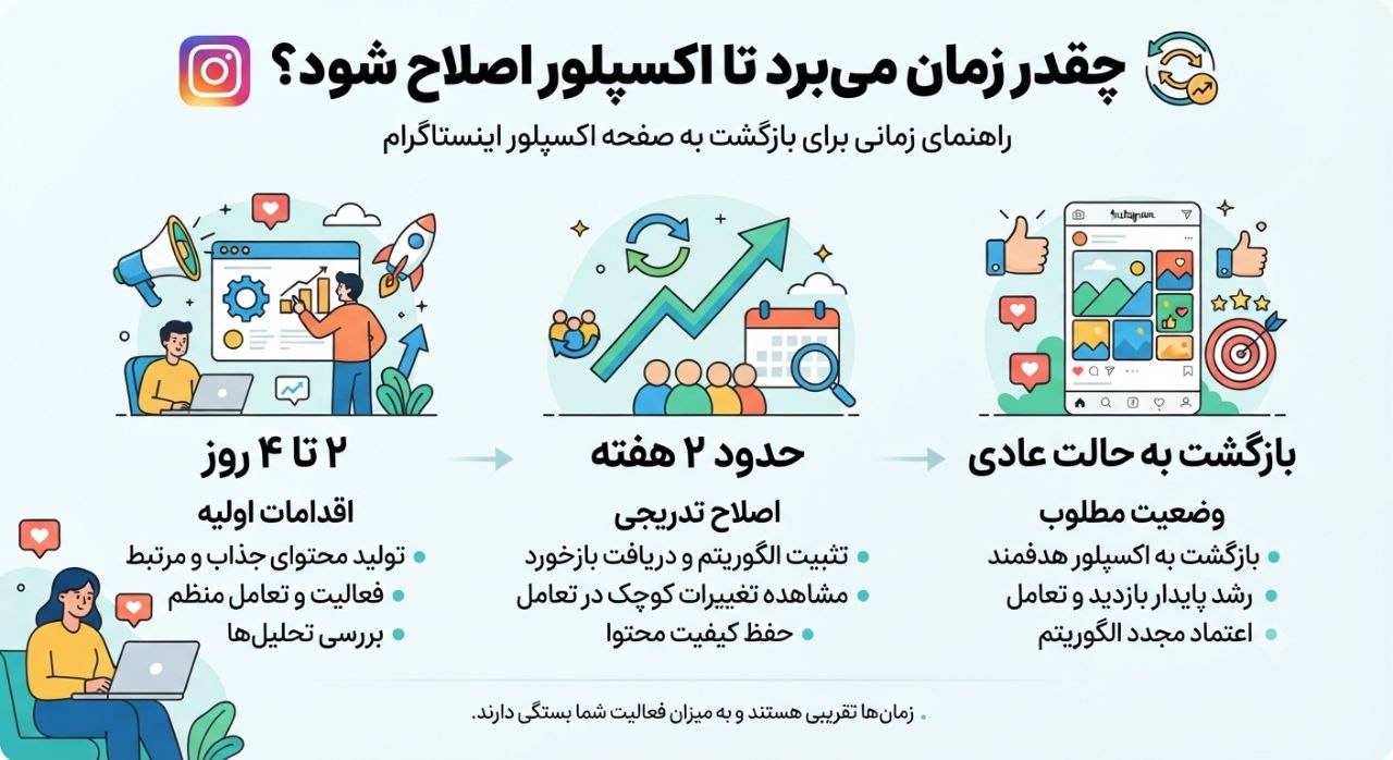 چرا اکسپلور اینستاگرام طبیعت یا خارجی شده و چطور درستش کنیم؟ 3 دلایل خارجی شدن اکسپلور اینستاگرام