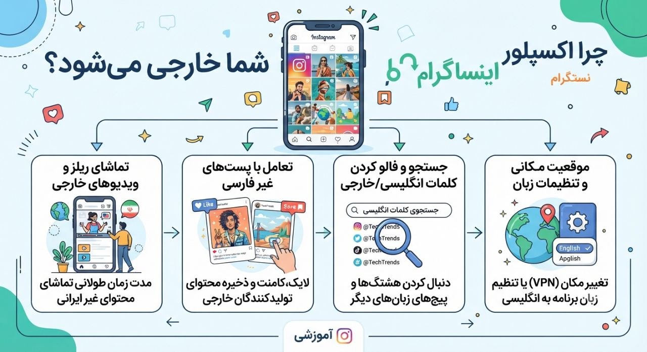 چرا اکسپلور اینستاگرام طبیعت یا خارجی شده و چطور درستش کنیم؟ 6 جمعبندی بازگشت اکسپلور به حالت فارسی