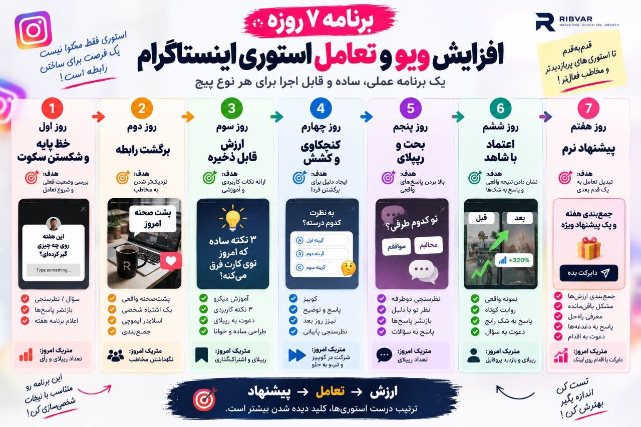 چطور ویو استوری اینستاگرام را افزایش دهیم؟ + برنامه ۷ روزه 5 برنامه ۷ روزه افزایش ویو و تعامل استوری اینستاگرام