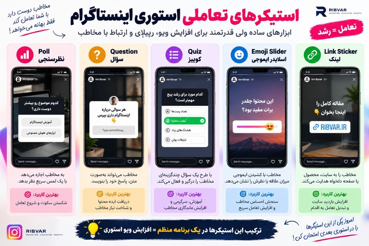 چطور ویو استوری اینستاگرام را افزایش دهیم؟ + برنامه ۷ روزه 3 استیکرهای تعاملی استوری اینستاگرام؛ نظرسنجی، سؤال، کوییز، اسلایدر ایموجی و استیکر لینک