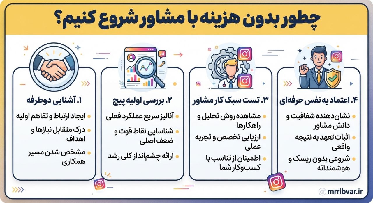 مشاوره رشد پیج اینستاگرام