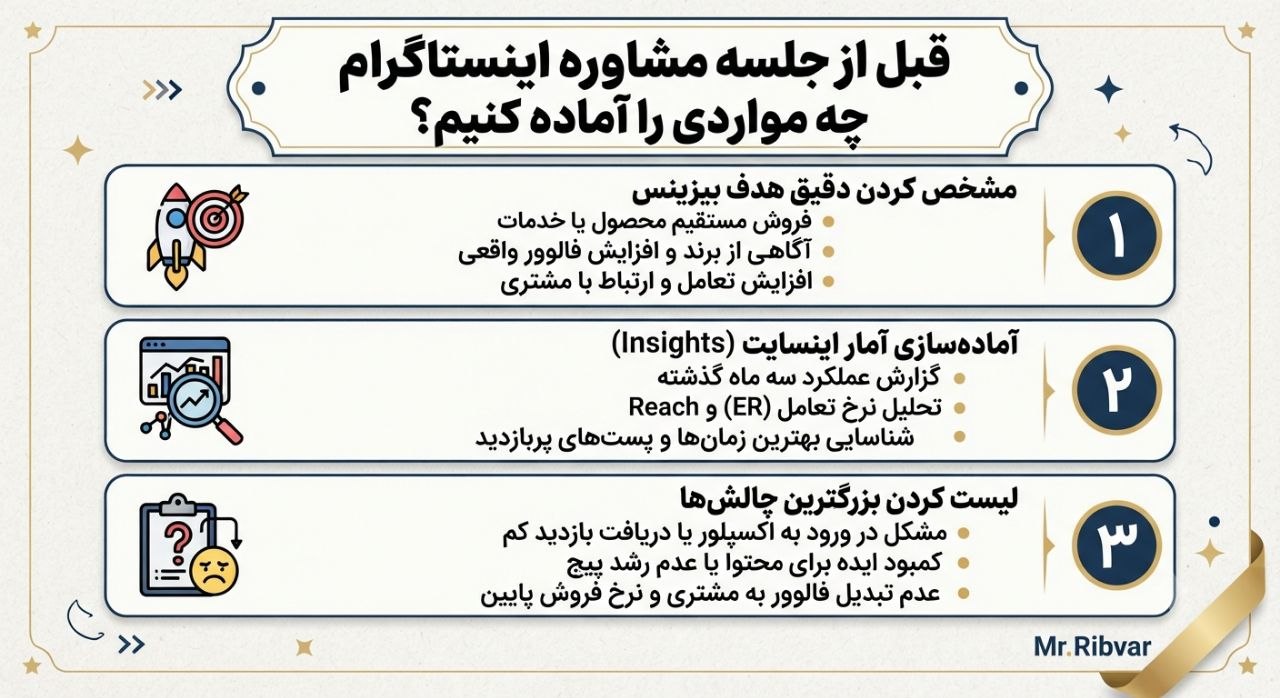 مشاوره رشد پیج اینستاگرام