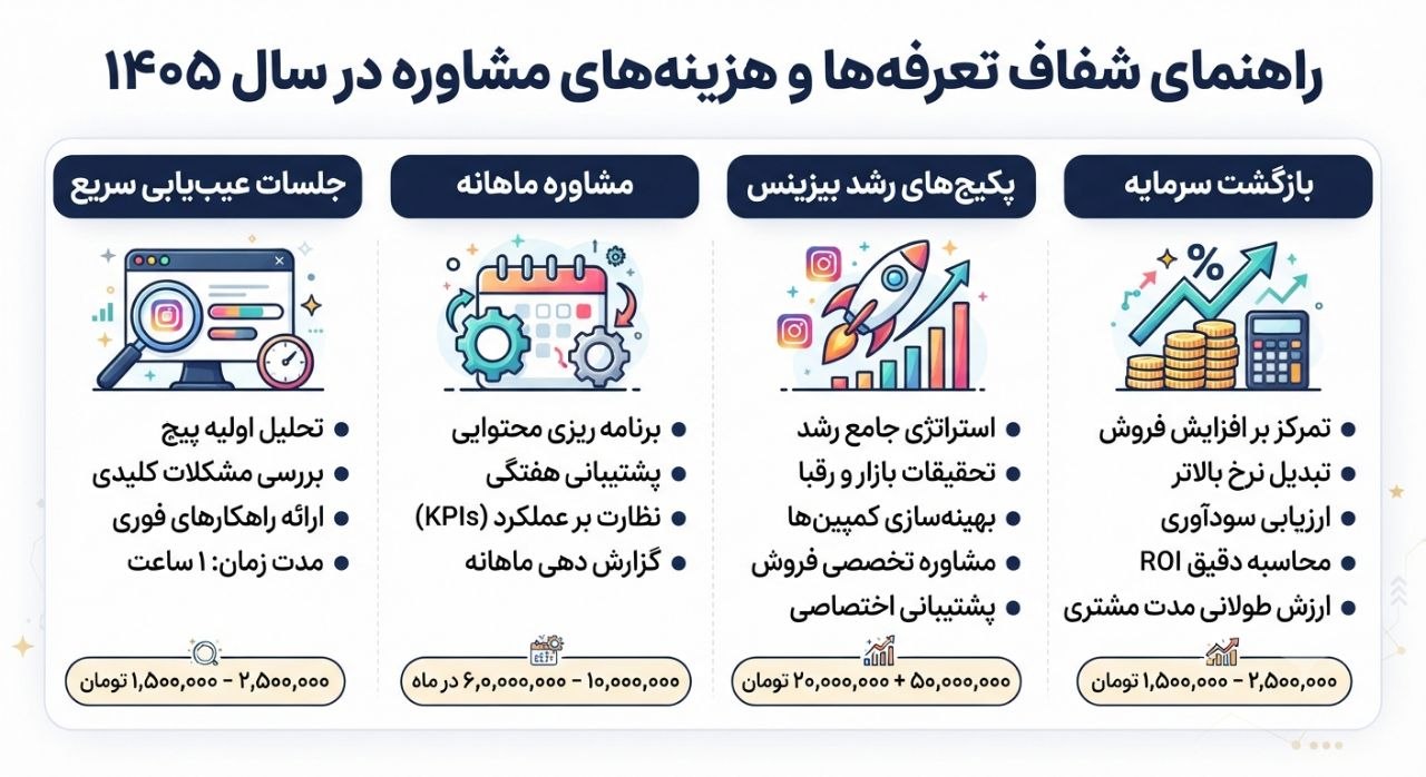مشاوره رشد پیج اینستاگرام