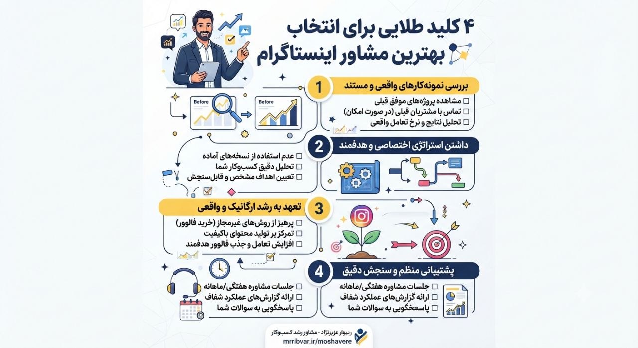 مشاوره رشد پیج اینستاگرام