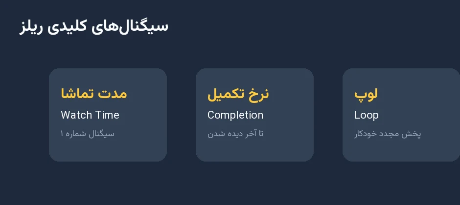 استراتژی ریلز برای اکسپلور ۱۴۰۵ (فراتر از هوک) 3 سیگنالهای کلیدی ریلز: مدت تماشا، تکمیل، لوپ