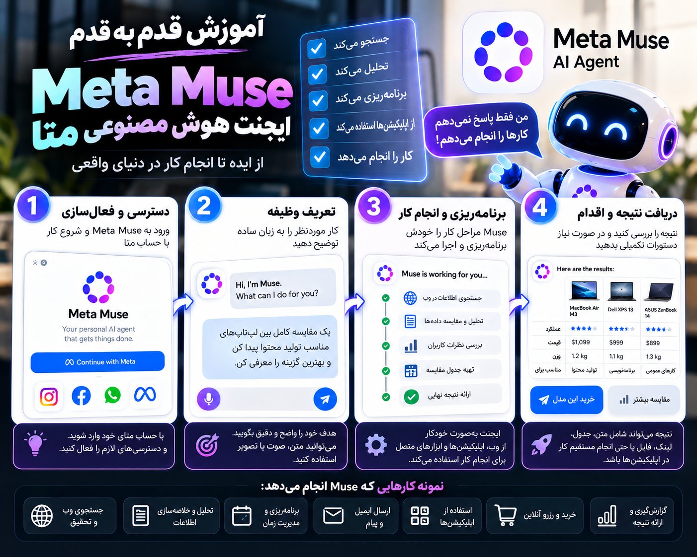 معرفی و آموزش نصب ایجنت Muse متا (۰ تا ۱۰۰) 4 آموزش قدمبهقدم کار با ایجنت Muse متا