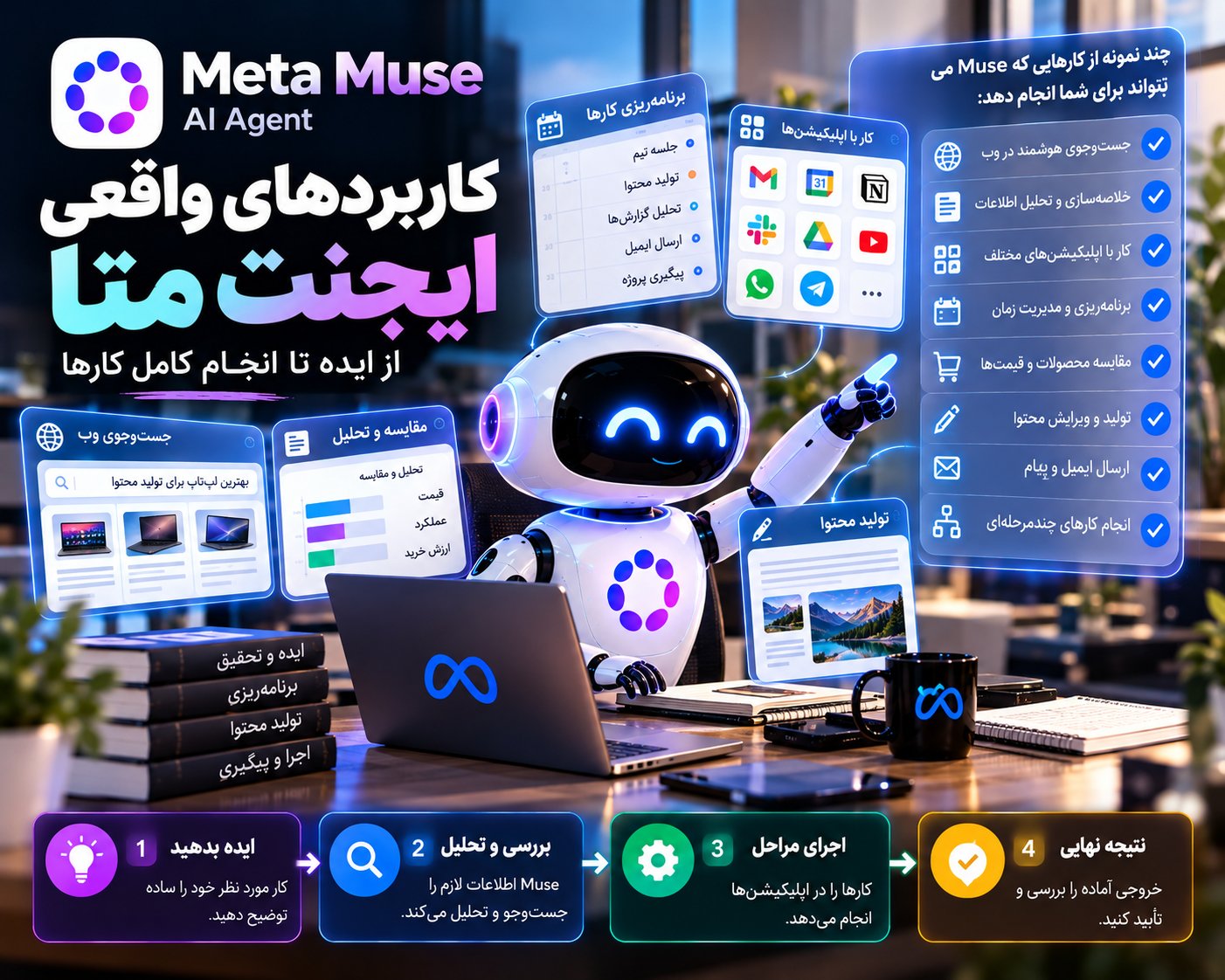 معرفی و آموزش نصب ایجنت Muse متا (۰ تا ۱۰۰) 2 کاربردهای واقعی ایجنت هوش مصنوعی متا — از ایده تا انجام کامل کارها